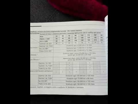 Manutenzione fai-da-te Kia Sportage